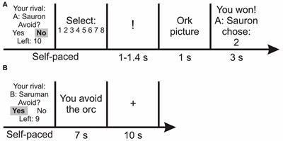 Hit or Run: Exploring Aggressive and Avoidant Reactions to Interpersonal Provocation Using a Novel Fight-or-Escape Paradigm (FOE)